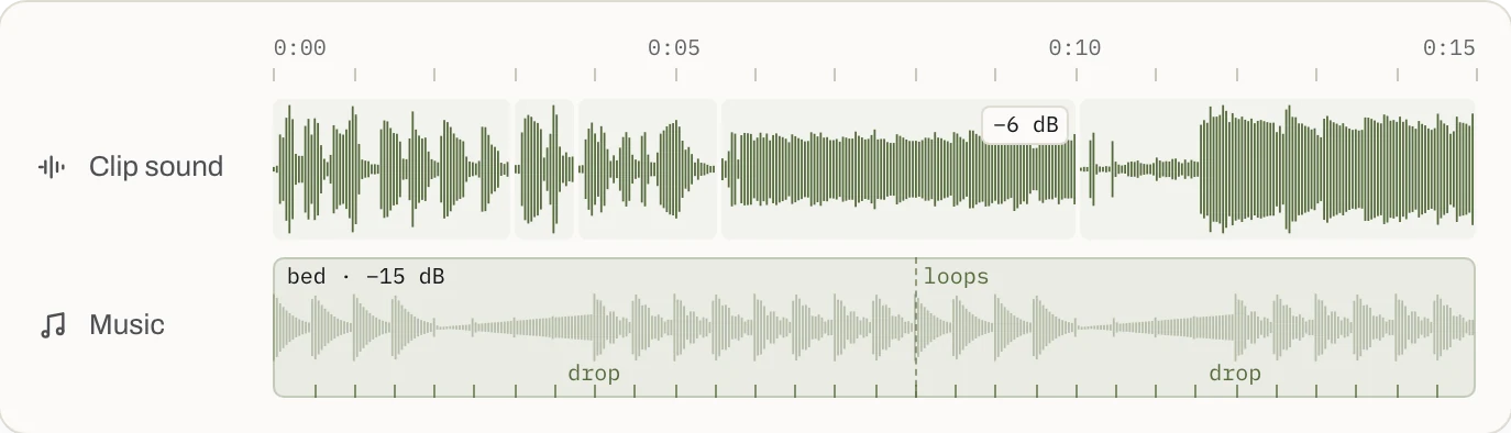 Cut’s Clip sound and Music tracks for the sample edit: the Balcony clip turned down to −6 dB, and the bed under every clip at −15 dB with its beats marked